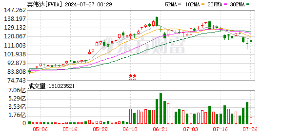 K图 NVDA_0